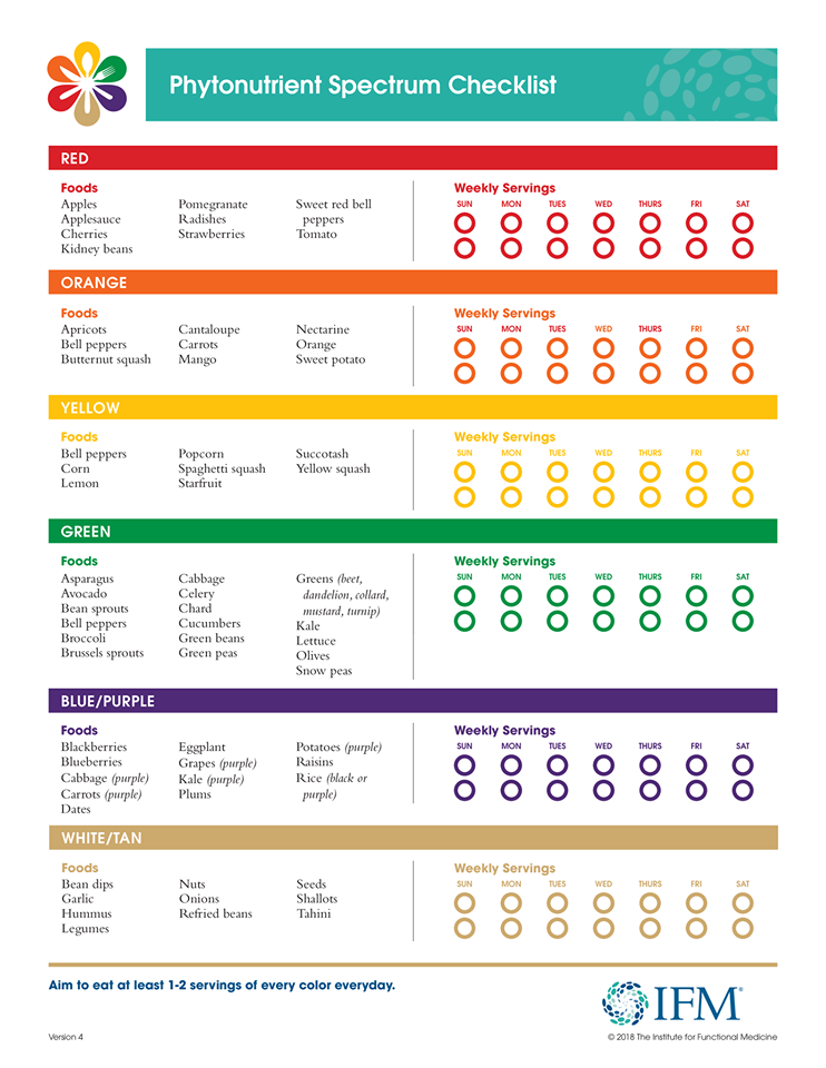 Phytonutrient Spectrum Checklist